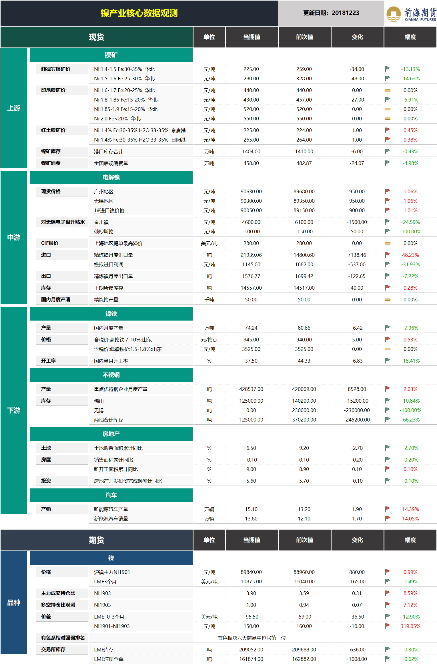 20181224前海期貨—鎳產業核心數據觀測.png