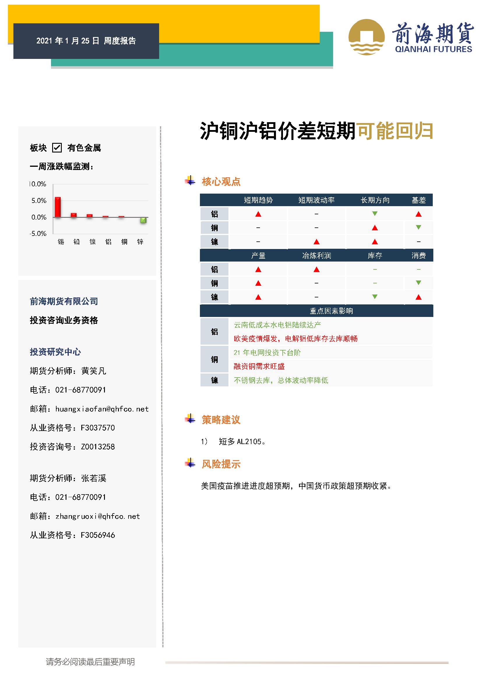 20210125前海期貨—有色金屬產業周報—滬銅滬鋁價差短期可能回歸_頁面_1.png