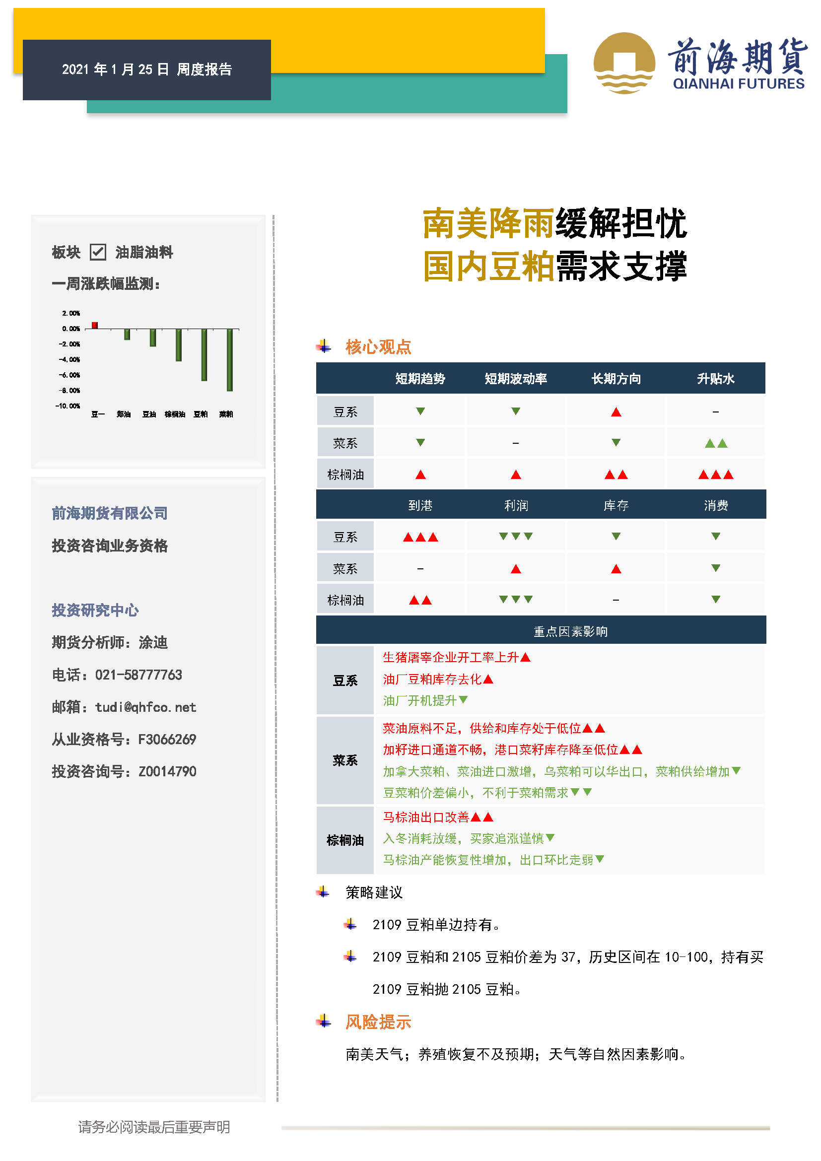 20210125前海期貨—油脂油料產業周報—南美降雨緩解擔憂，國內豆粕需求支撐_頁面_1.png