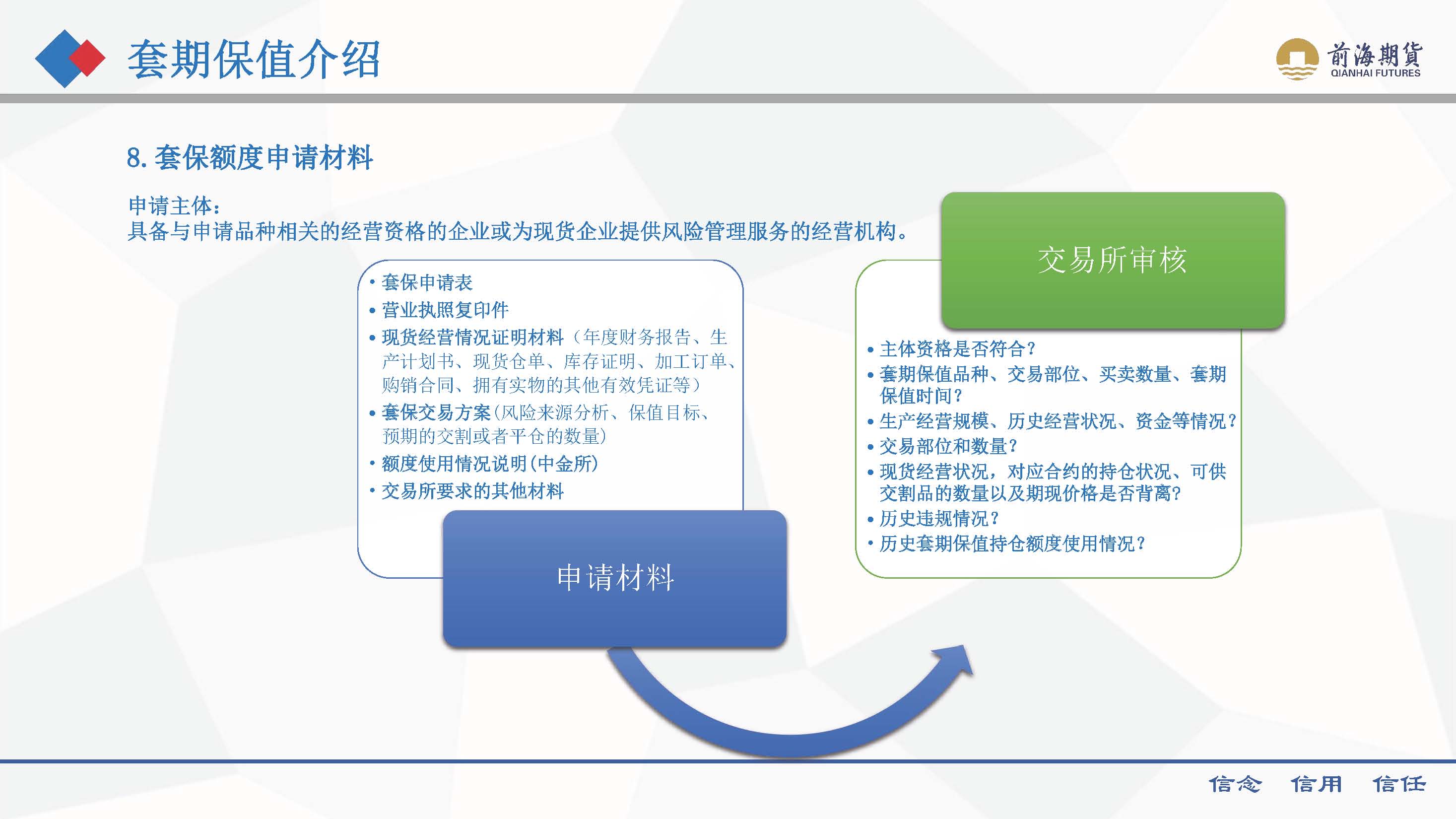 套期保值介紹 202408_頁面_11.jpg